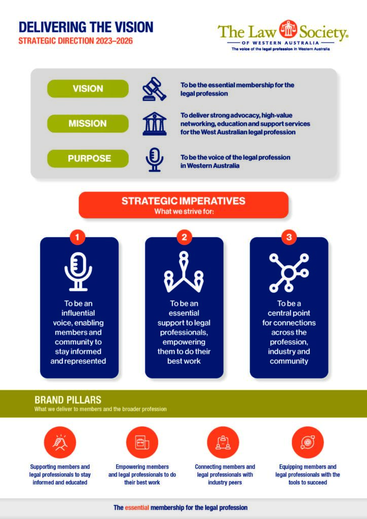Strategic Plan